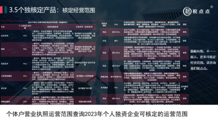 2023年個(gè)體戶與個(gè)人獨(dú)資企業(yè)營業(yè)范圍核定指南 聚焦廚具衛(wèi)具行業(yè)