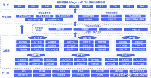 智和信通榮獲2021年網絡安全優秀創新成果大賽解決方案入圍獎，彰顯網絡與信息安全軟件開發實力