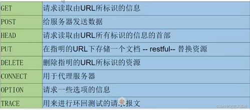 軟件測試中的網絡基礎知識 構建網絡與信息安全軟件的堅實防線